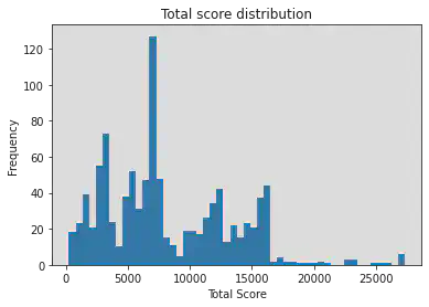 total_score_q_learning